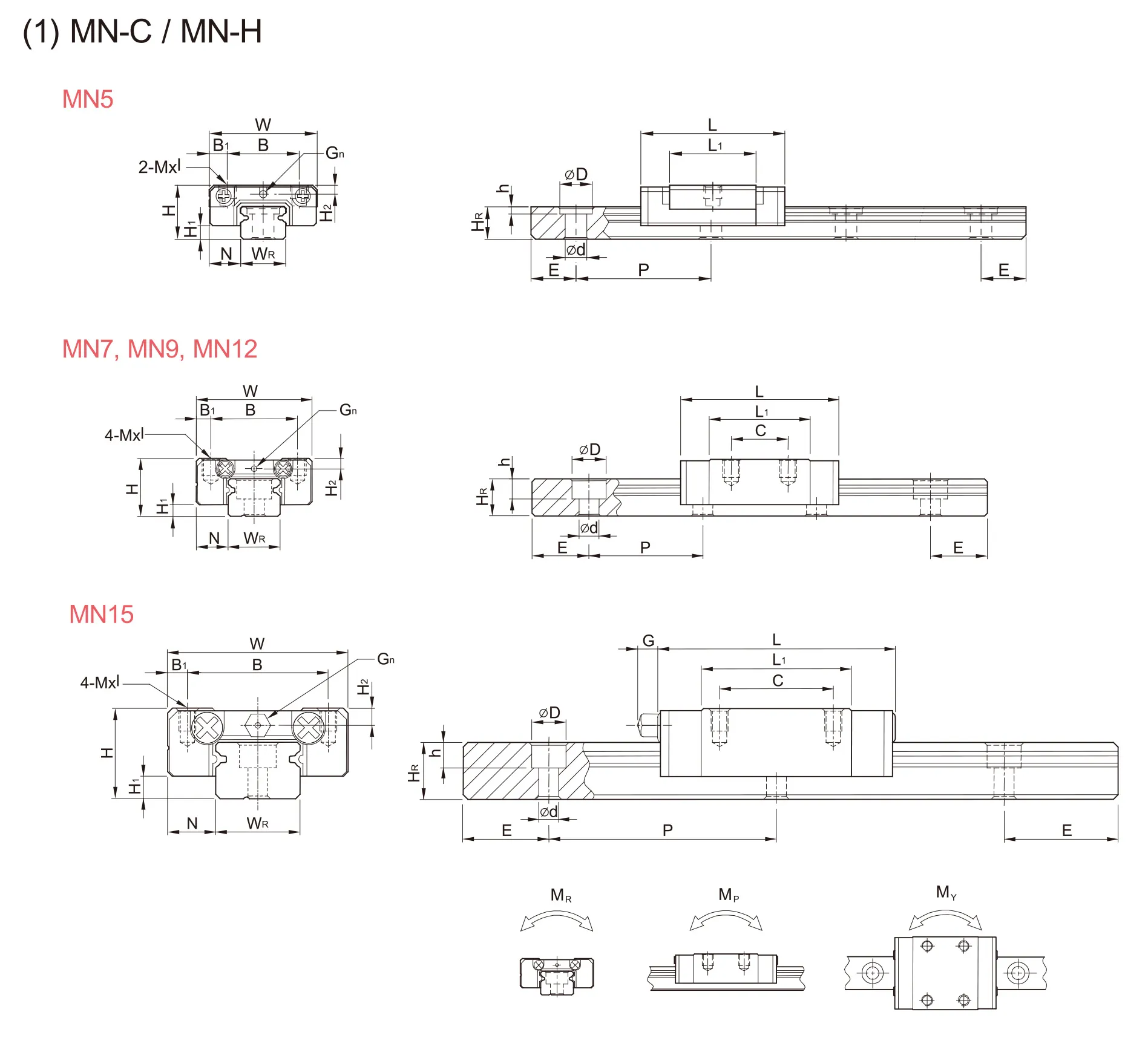 Đặc tính và Thông số kỹ thuật SHAC GMN-C/GMN-H